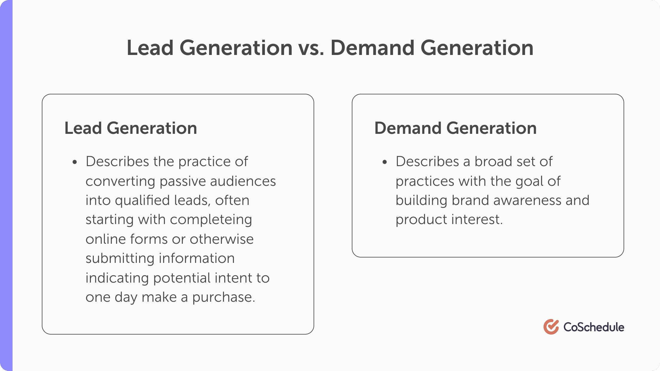 In-line graphic defining Lead Generation and Demand Generation