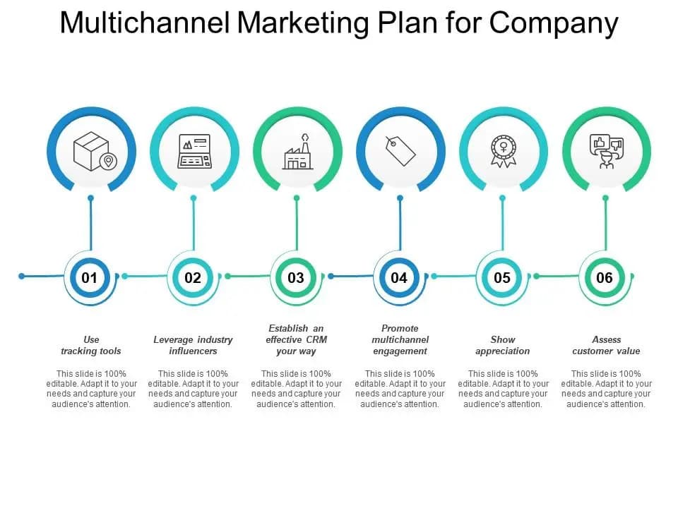 Multichannel marketing plan for company graphic.