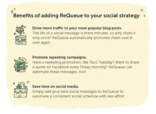 Graphic showing how ReQueue can be used to automate your social media