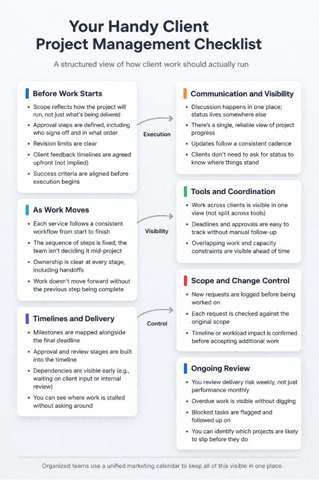 checklist for client project management