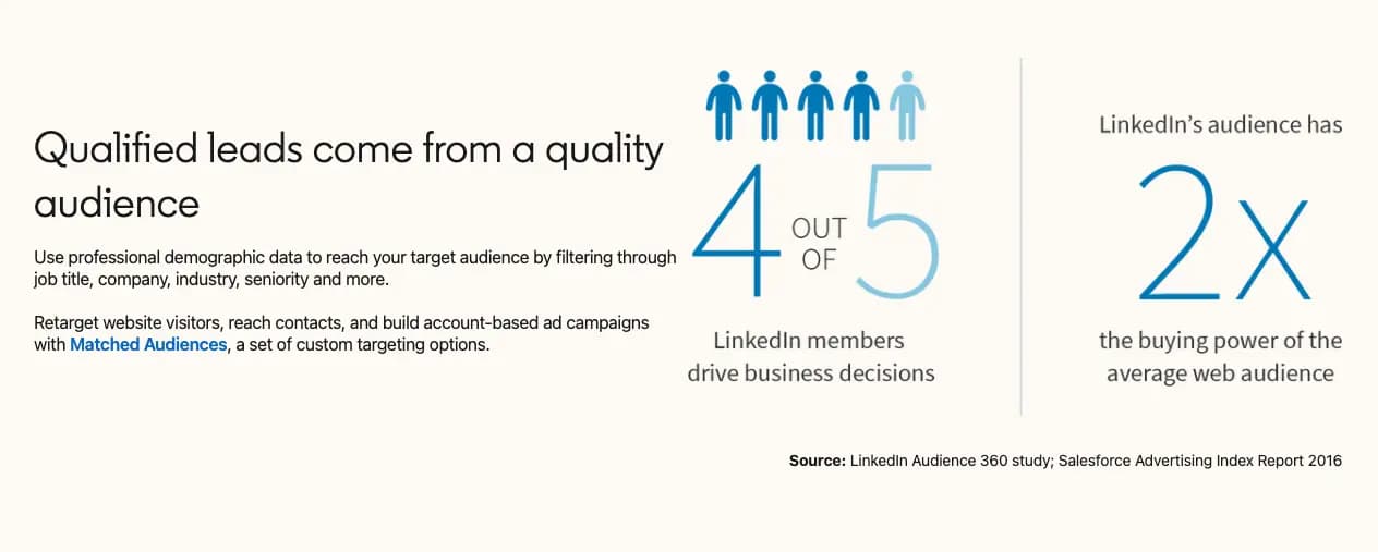 Graph showing stats for quality leads on LinkedIn