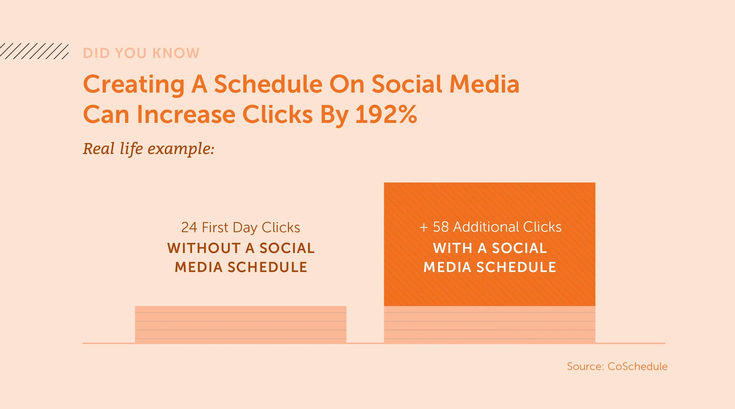 Creating a schedule on social media with CoSchedule
