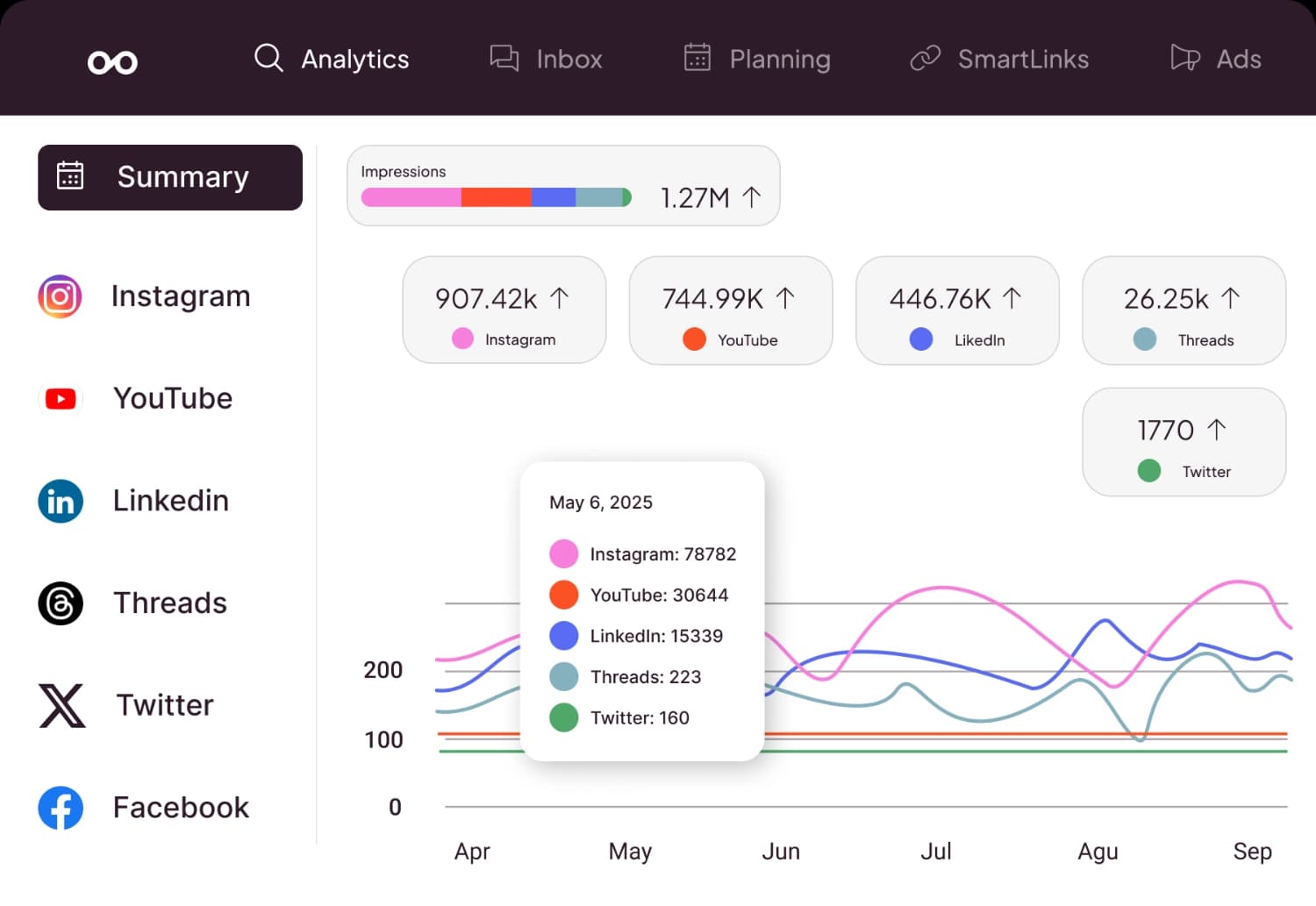 Metricool analytics