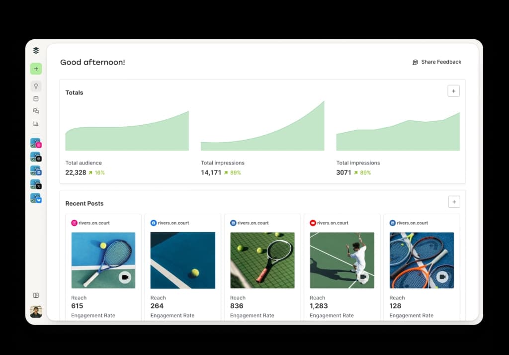 Buffer Analytics Overview