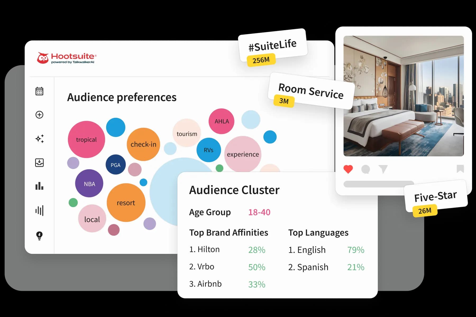 Hootsuite for Hotels
