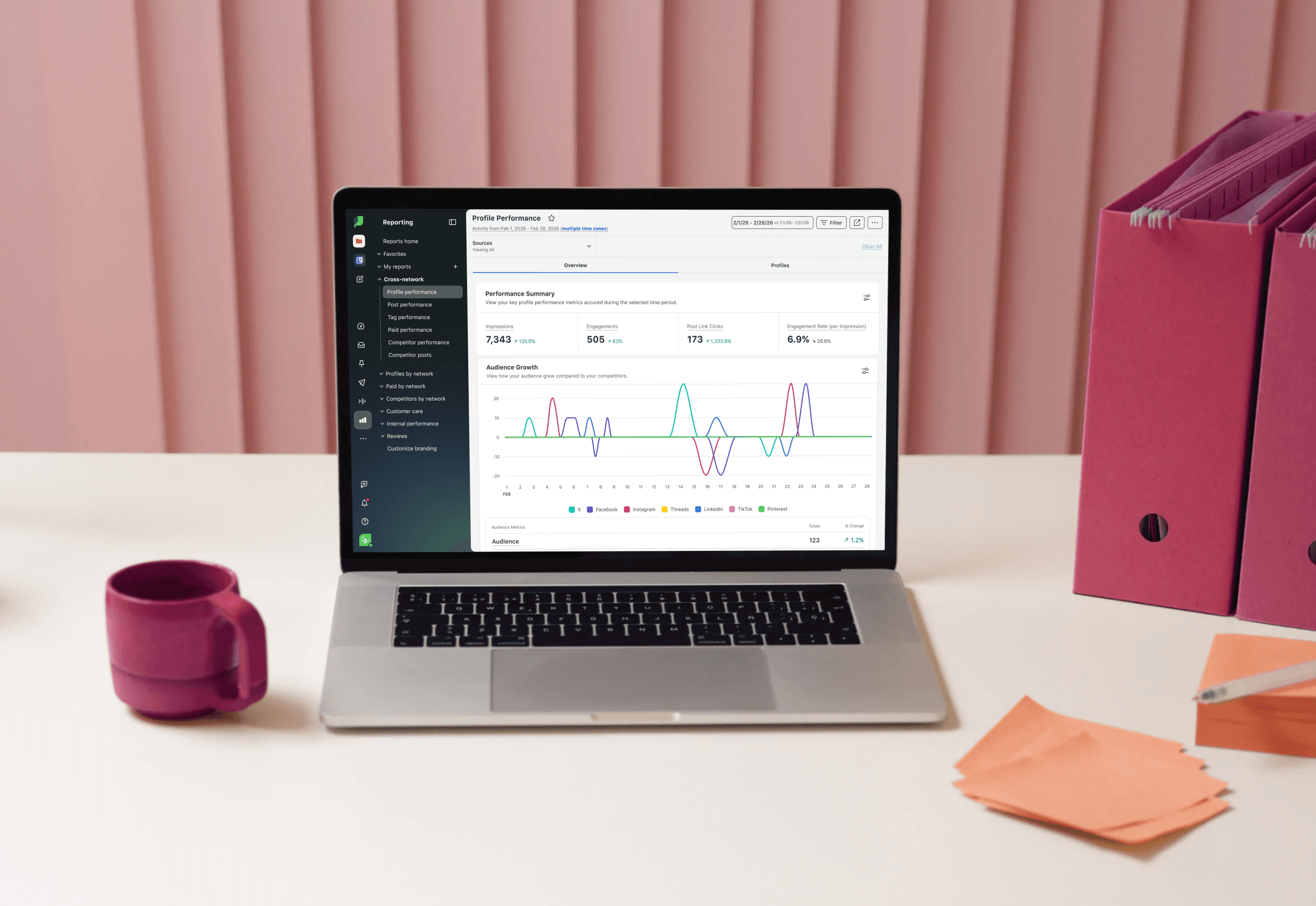 Sprout Social Analytics