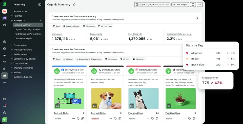 Sprout Social Analytics