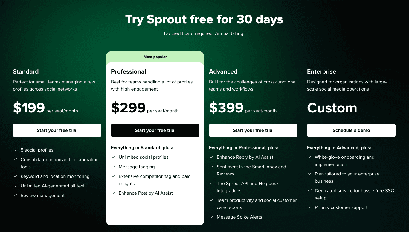 Sprout Social Pricing