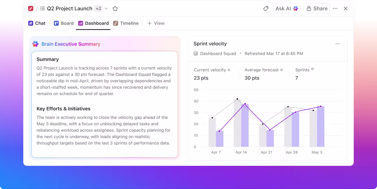 ClickUp Analytics