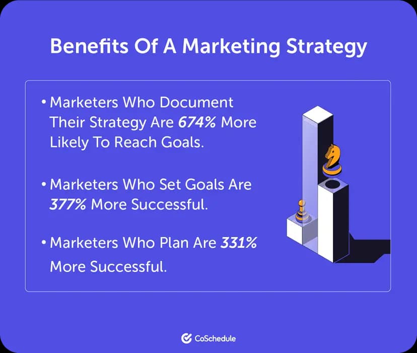 Marketing Strategy
