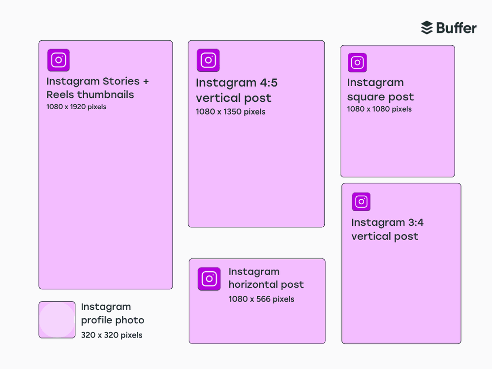 Graphic of Instagram sizes for posts in 2026.