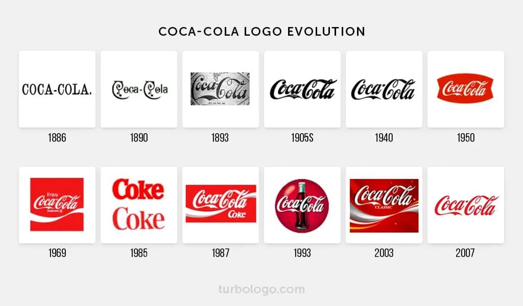 Graphic of Coca Cola logos throughout the years.