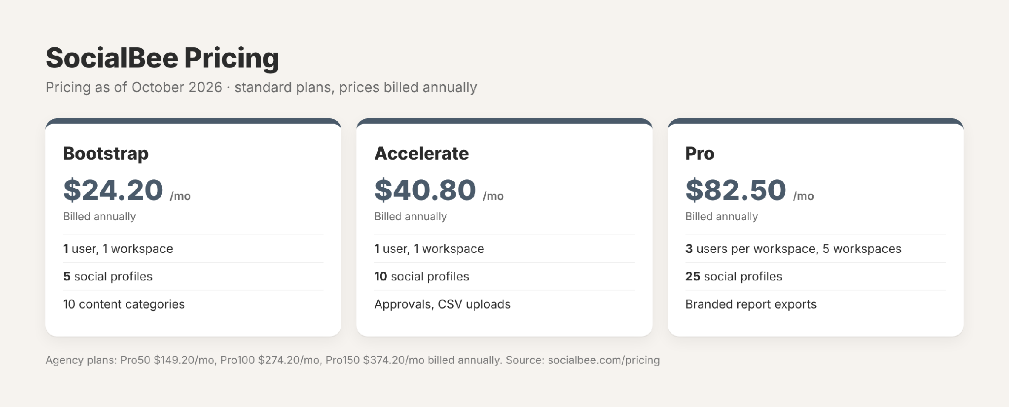 SocialBee pricing: Bootstrap, Accelerate and Pro