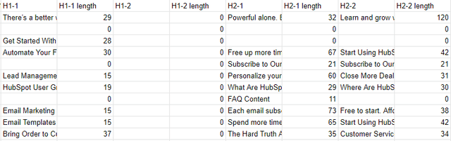 How to Perform a Content Audit in 15 Minutes With a Template
