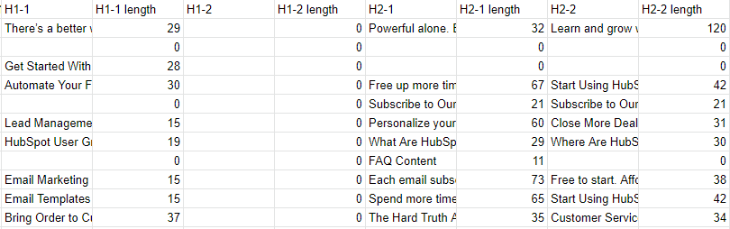 Screenshot of spreadsheet for H1, H2, and H3 titles