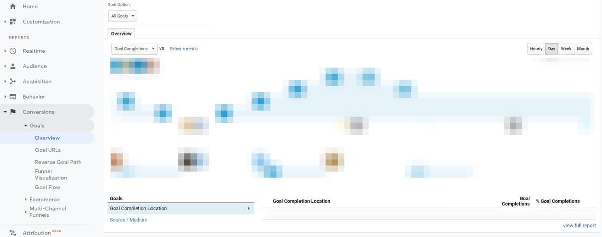 How to Perform a Content Audit in 15 Minutes With a Template