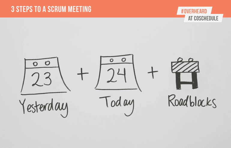3 Steps to a Scrum Meeting