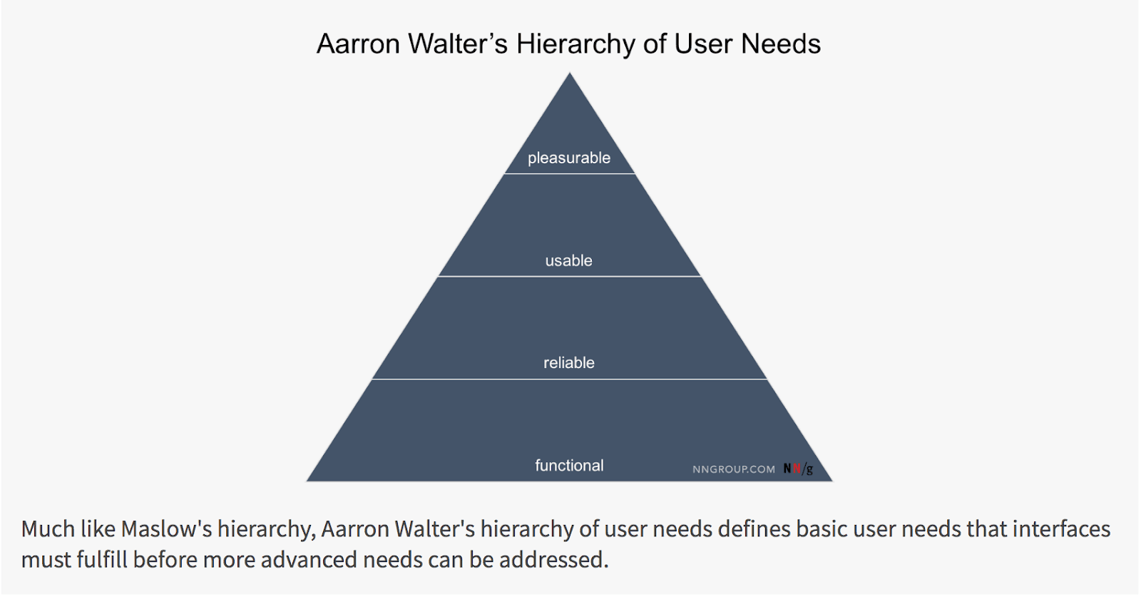 Aarron Walter's Hierarchy of User Needs