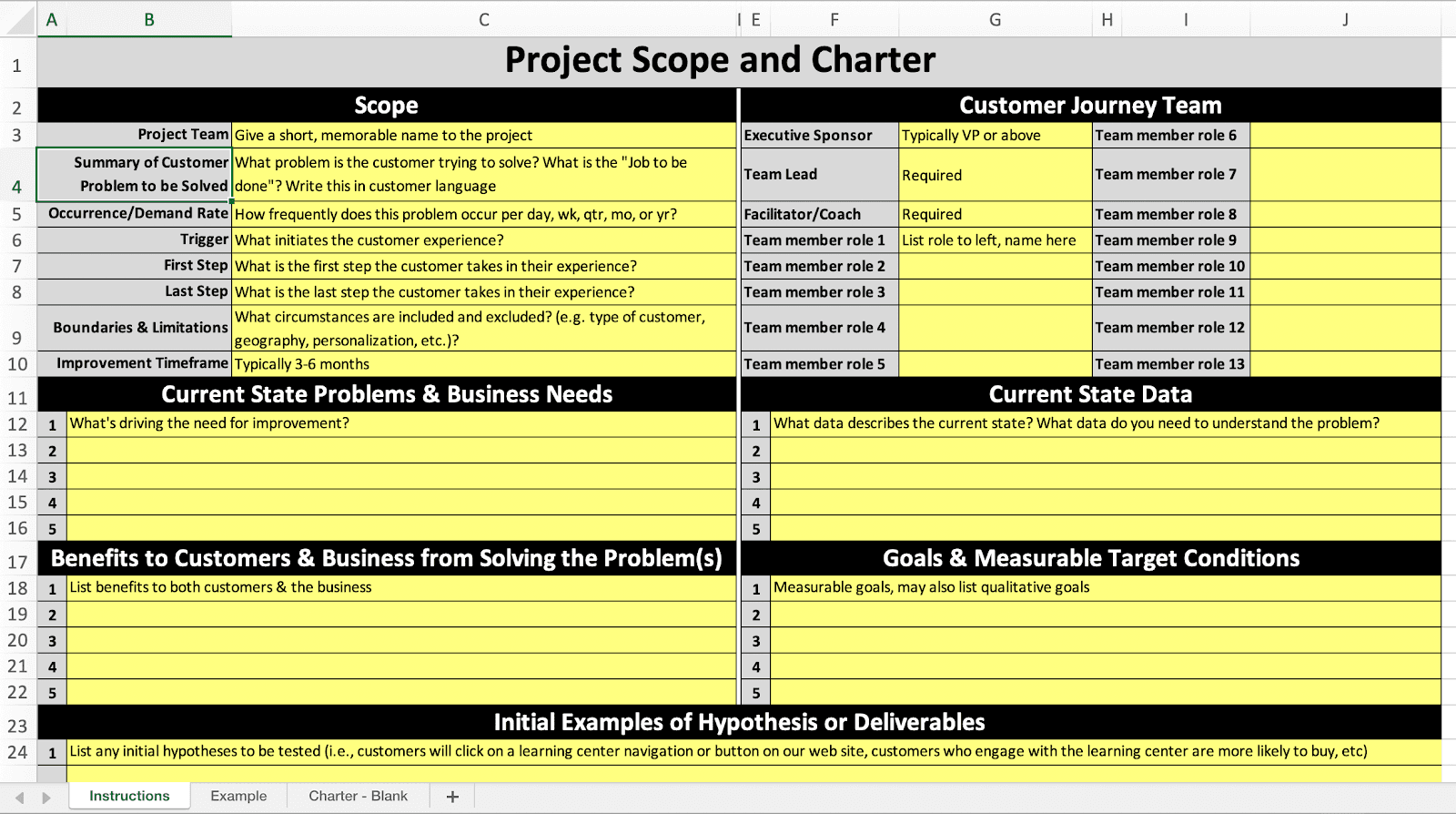 AgileMarketing.net Template