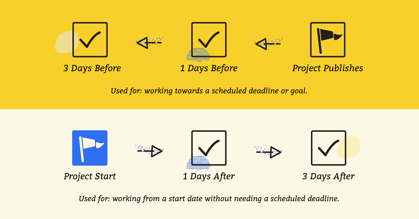 Planning Projects graphic