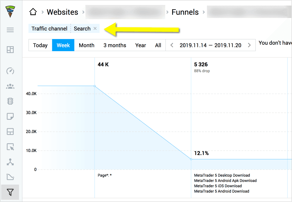 Finteza search traffic performance