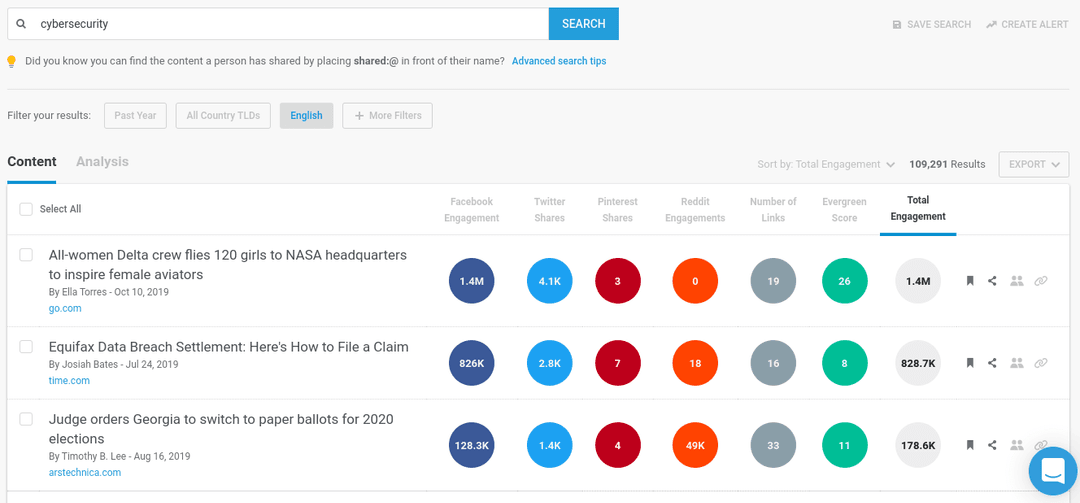 B2B Blog Posts: How to Create Compelling Content That Converts