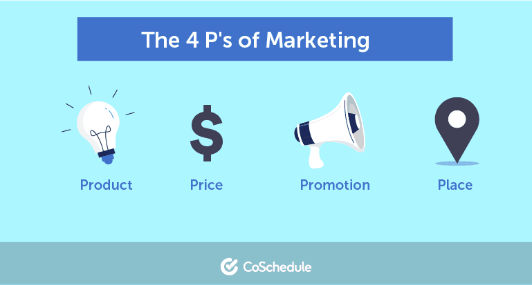 The 4 P's of Marketing: Product, Price, Promotion and Place