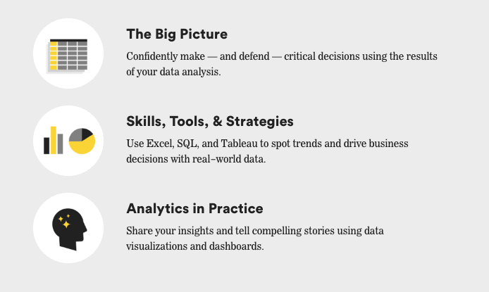 Data analytics through General Assembly.