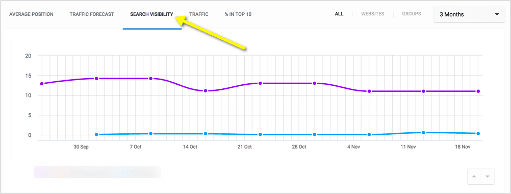 Search visibility