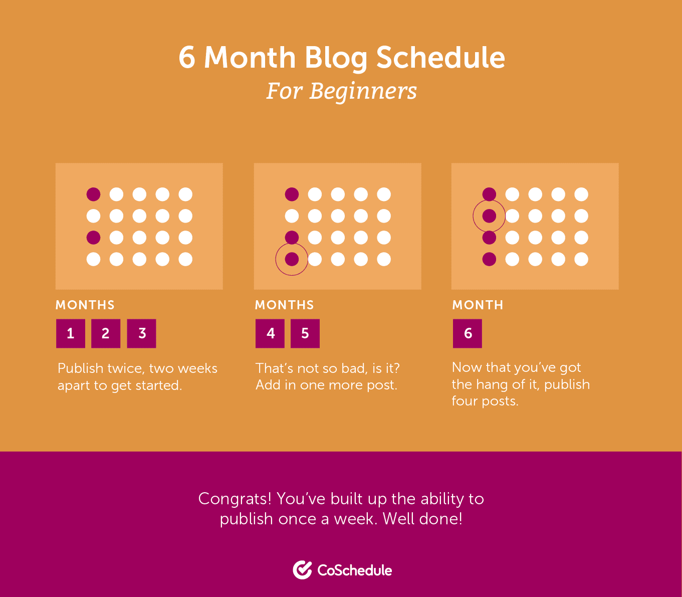 6-Month Blog Schedule for Beginners
