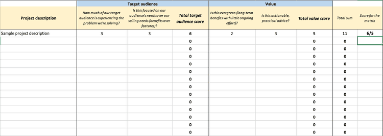 Project Prioritization Matrix: How to Focus on What Matters Most