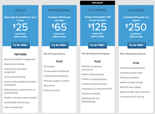 Screenshot of Salesforce pricing page