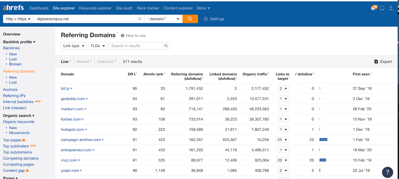 Using Ahrefs to check what sites are referring to your domain