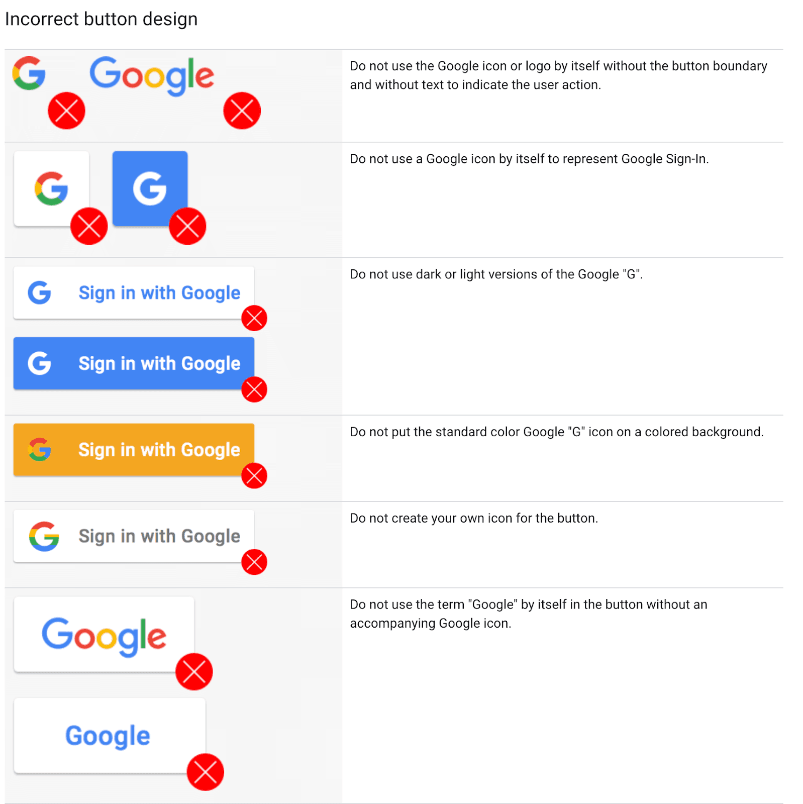 Incorrect Google button design