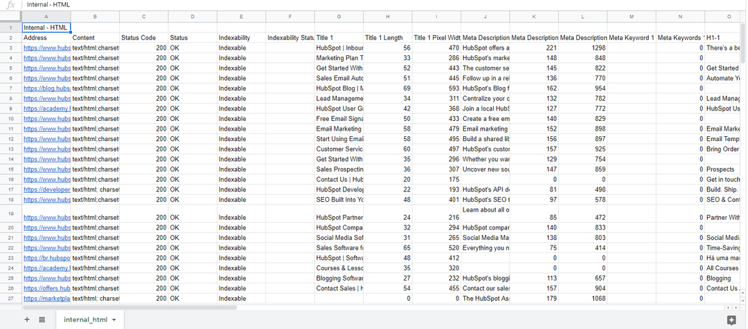 How to Perform a Content Audit in 15 Minutes With a Template