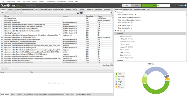 How to Perform a Content Audit in 15 Minutes With a Template
