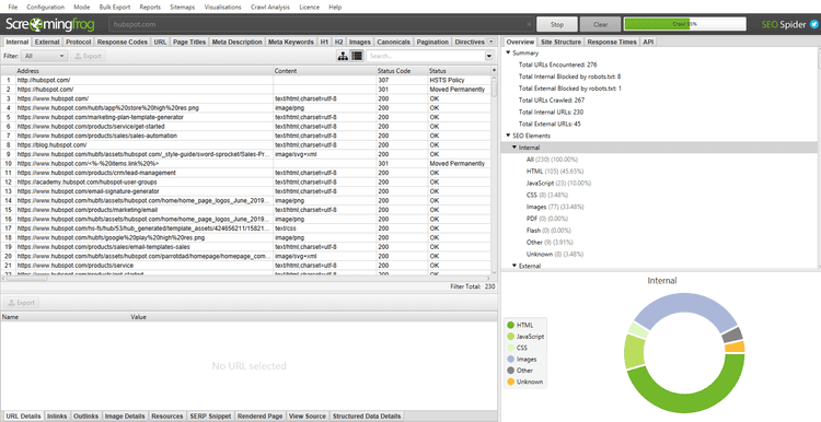 How to Perform a Content Audit in 15 Minutes With a Template