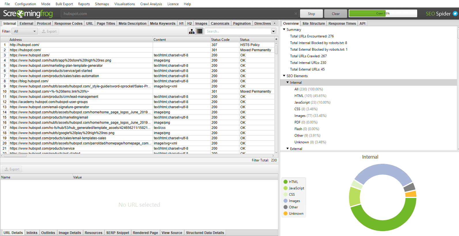 Screaming Frog website showing an analysis from search results