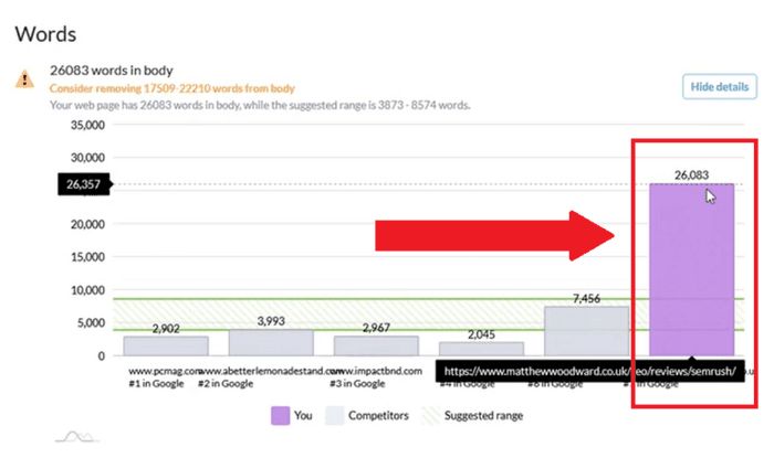 SEO 26,000 words in body