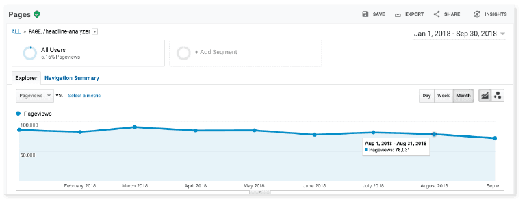 SaaS Marketing Strategy Guide +14 Templates For Amazing Results