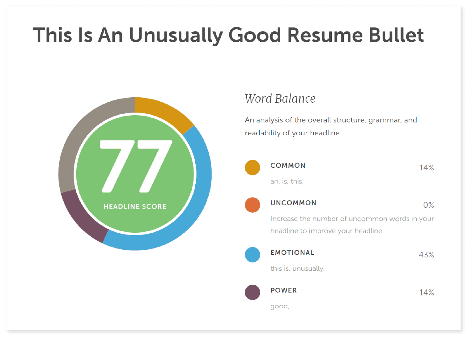 Example of Headline Studio word balance