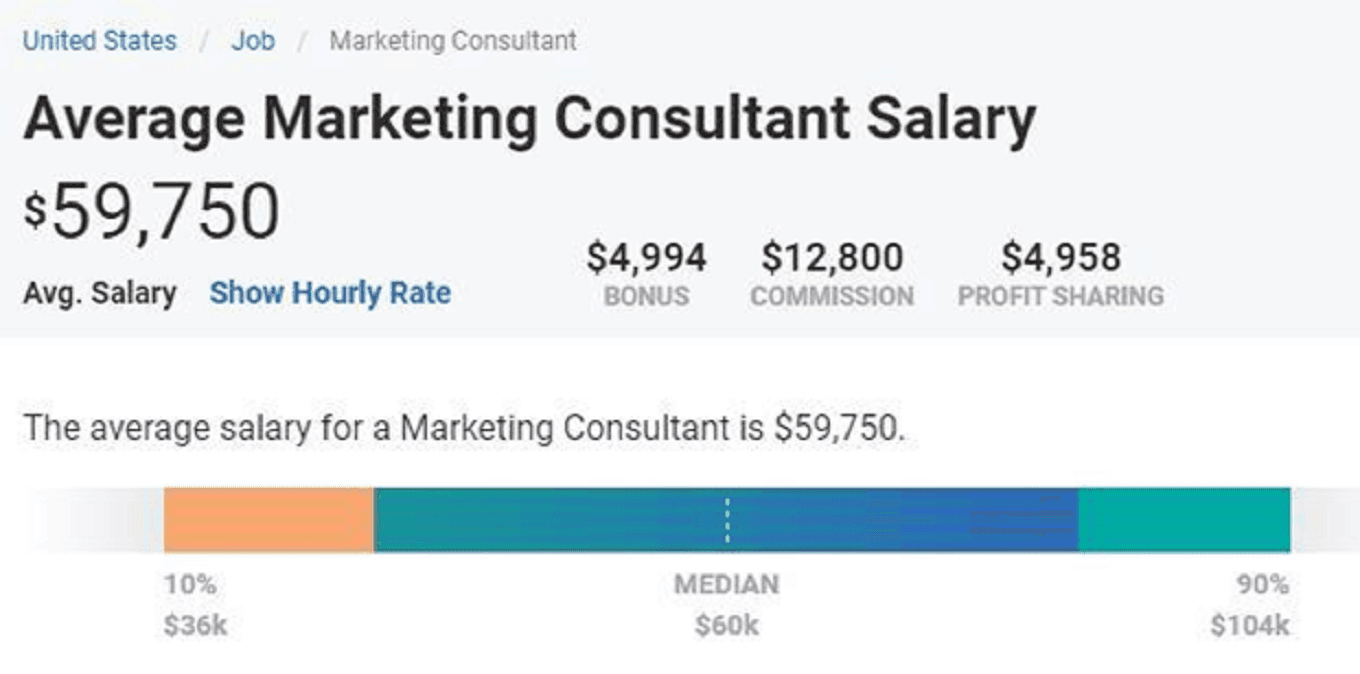 Freelance Marketing Consultant Rates Complete Guide To Setting Them