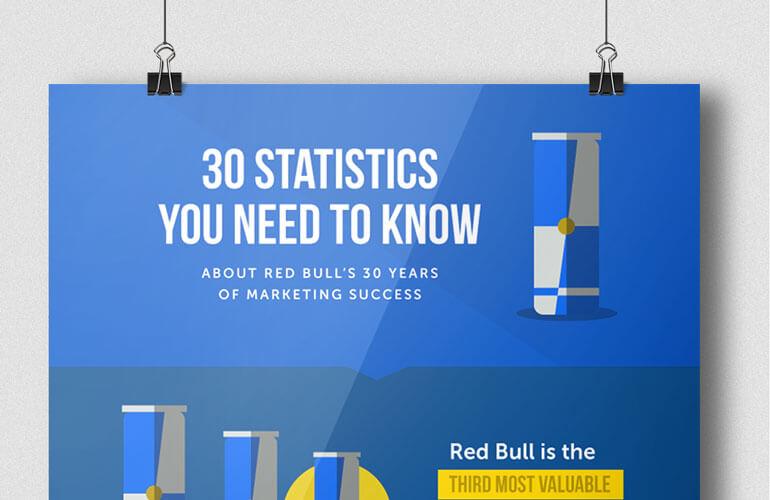 Red Bull Marketing Strategy What You Need To Know How To Copy It