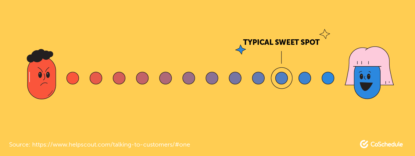 3 Ways to Use Negative Comments on Social Media to Boost Sales