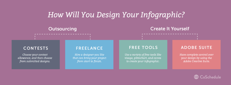 how to make an infographic