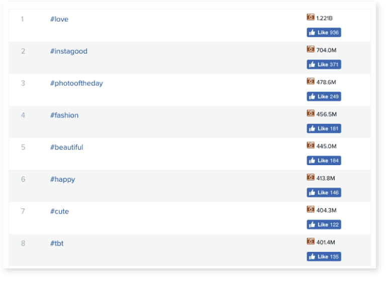 How To Use Instagram For Business: The Best Guide - CoSchedule