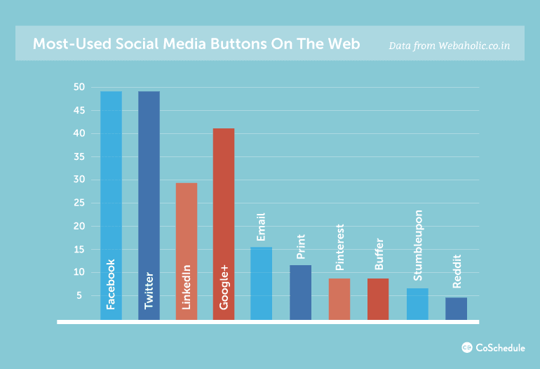 social media buttons