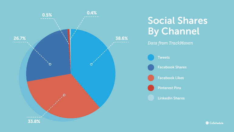 social media buttons