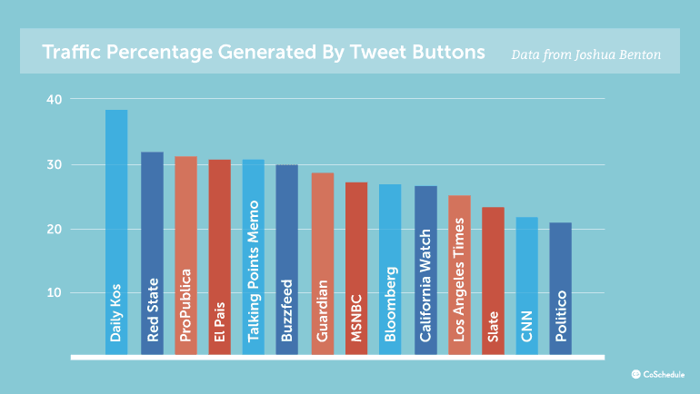 social media buttons