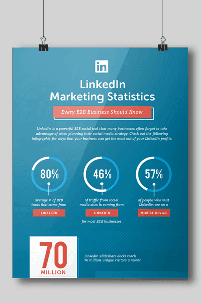 LinkedIn Marketing Stats Infographic
